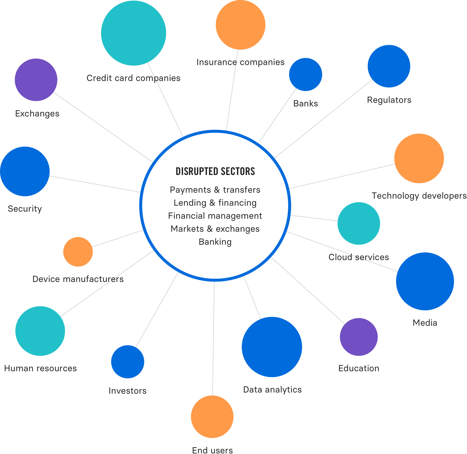 ecosystem-fintech
