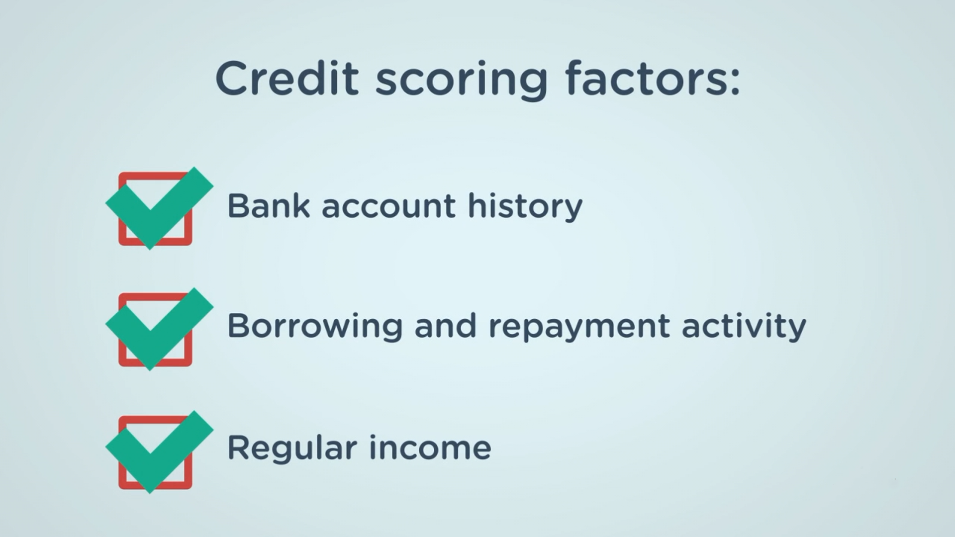 Credit Scoring